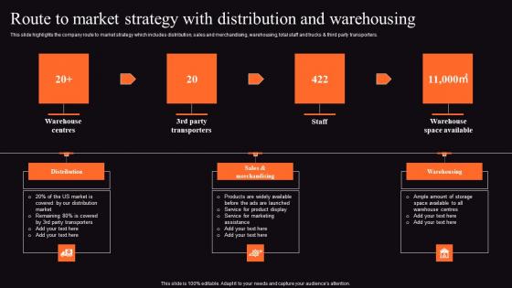 Food Processing Business Profile Route To Market Strategy Distribution Themes Pdf