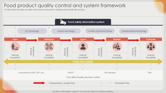 Food Product Quality Control And System Effective Strategies For Strengthening Food Ppt Powerpoint Food Product Quality Control And System Effective Strategies For Strengthening Food Ppt Powerpoint
