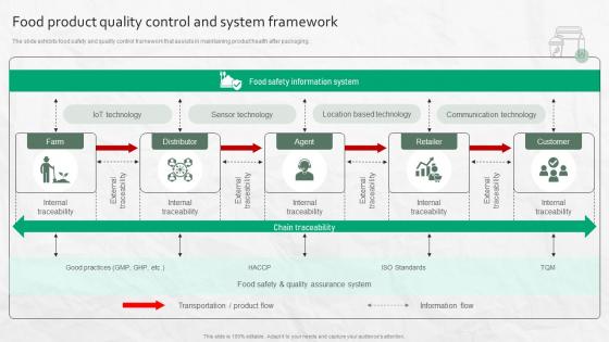 Food Product Quality Control And System Framework Food Product Quality Control And System Framework