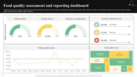Food Quality Assessment And Reporting Quality Control Guide For Food PPT Sample
