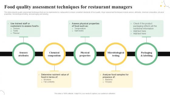 Food Quality Assessment Techniques Quality Control Guide For Food PPT Sample Food Quality Assessment Techniques Quality Control Guide For Food PPT Sample