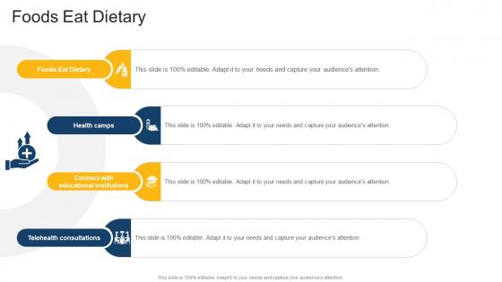 Foods Eat Dietary In Powerpoint And Google Slides Cpb