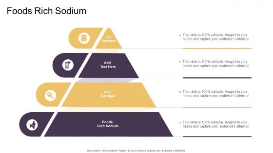 Foods Rich Sodium In Powerpoint And Google Slides Cpb