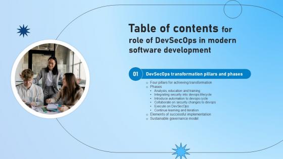For Role Of Devsecops In Modern Software Development Table Of Contents Ppt Powerpoint For Role Of Devsecops In Modern Software Development Table Of Contents Ppt Powerpoint