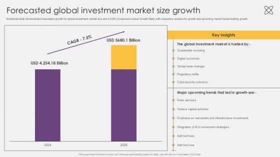 Forecasted Global Investment Market Size Growth Investment Fund PPT Example