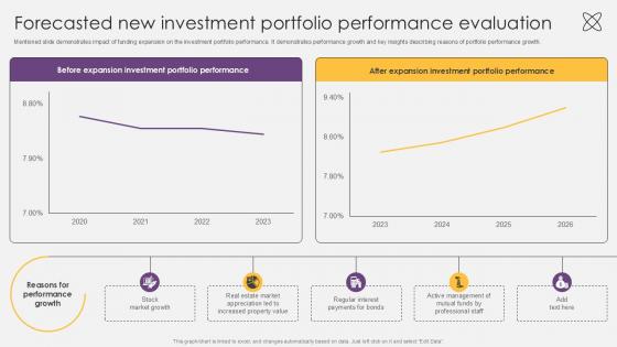Forecasted New Investment Portfolio Performance Evaluation Investment Fund PPT Sample