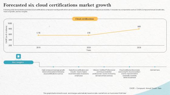 Forecasted Six Cloud Certifications Market Growth Elements Pdf