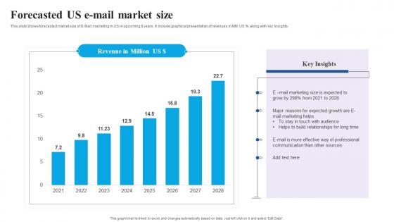 Forecasted Us E Mail Market Size Clipart Pdf