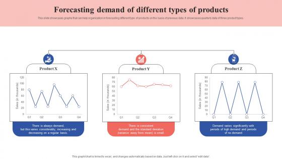 Forecasting Demand Of Different Types Of Products Tactical Guide Stock Administration Microsoft Pdf