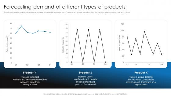 Forecasting Demand Of Different Types Of Retail Stock Administration Strategies Topic Pdf