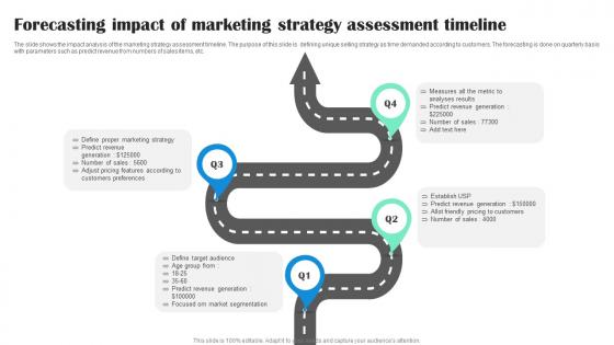 Forecasting Impact Of Marketing Strategy Assessment Timeline Template Pdf