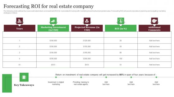 Forecasting Roi For Real Estate Company Out Of The Box Real Download Pdf