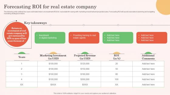 Forecasting ROI For Real Estate Company Real Estate Property Marketing Download Pdf