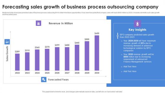 Forecasting Sales Growth Of Business Process Outsourcing Company Summary Pdf