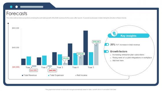 Forecasts Ai Chatbot Service Market Entry Strategy