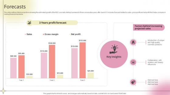 Forecasts Beauty Product Company Go To Market Strategy GTM SS V