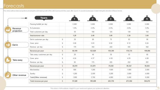 Forecasts Bistro Startup GTM Strategy GTM SS V Forecasts Bistro Startup GTM Strategy GTM SS V