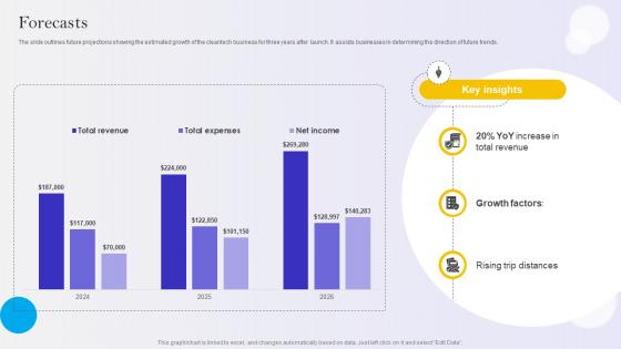 Forecasts E Scooter Business Market Entry Strategy
