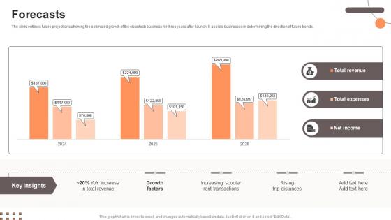 Forecasts Electric Scooter Rental Go To Market Strategy GTM SS V Forecasts Electric Scooter Rental Go To Market Strategy GTM SS V