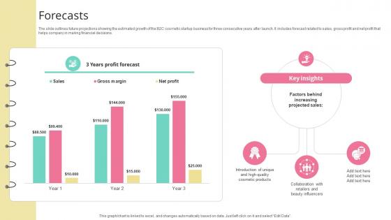 Forecasts Skincare Startup GTM Strategy GTM SS V
