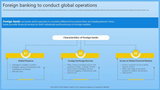 Foreign Banking To Conduct Global Operations Complete Guide On Managing Banking Fin SS V Foreign Banking To Conduct Global Operations Complete Guide On Managing Banking Fin SS V