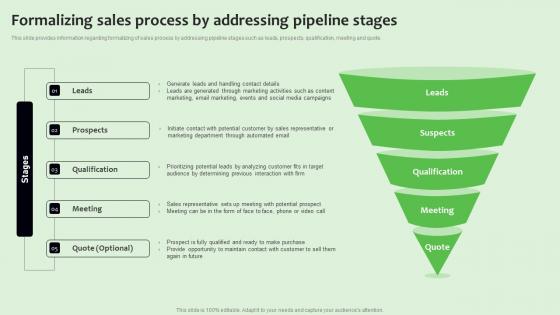 Formalizing Sales Process By Addressing Pipeline Strategies To Manage Sales Funnel Mockup Pdf