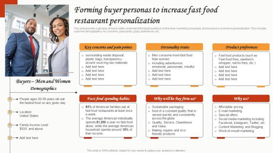 Forming Buyer Personas To Increase Fast Food Restaurant Small Restaurant Business Professional Pdf