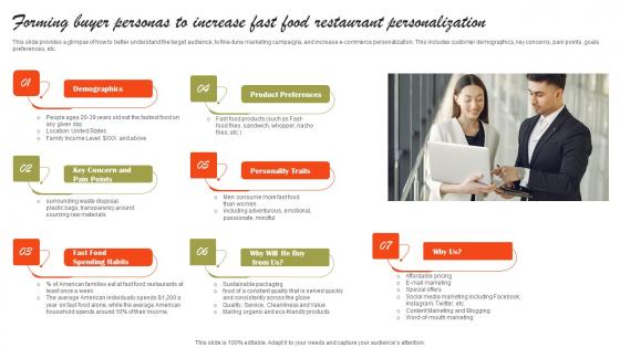 Forming Buyer Personas To Increase Fast Food Small Fast Food Business Plan Graphics Pdf