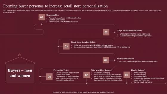 Forming Buyer Personas To Increase Retail Store Fashion Business Plan Designs Pdf