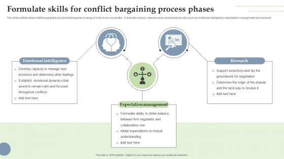 Formulate Skills For Conflict Bargaining Process Phases Clipart Pdf