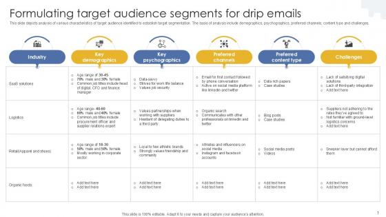 Formulating Target Audience Formulating Drip Email Marketing PPT Presentation MKT SS V
