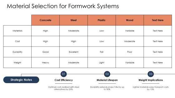 Formwork Engineering Methods For Construction PPT Presentation AT Slide07