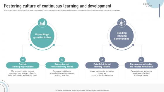 Fostering Culture Of Continuous Learning And Development DT SS V Fostering Culture Of Continuous Learning And Development DT SS V