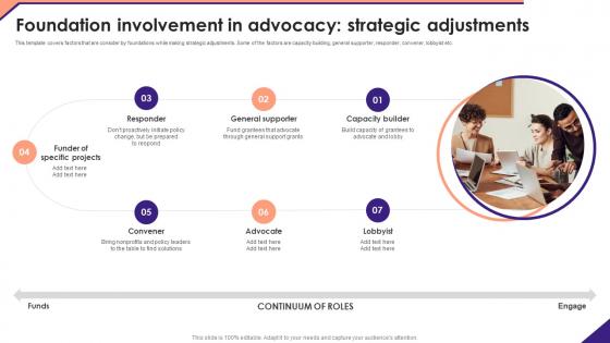 Foundation Involvement In Advocacy Not For Profit Venture Playbook Clipart Pdf