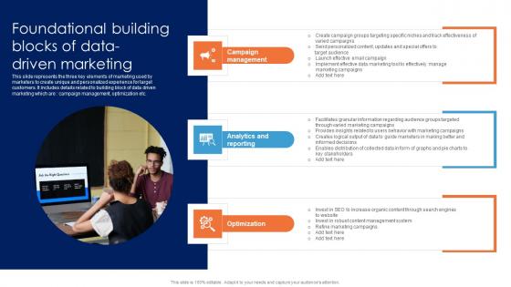 Foundational Building Blocks Of Data Driven Guide For Data Driven Advertising Guidelines Pdf