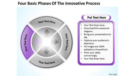 Four Basic Phases Of The Innovative Process Build Business Plan PowerPoint Templates