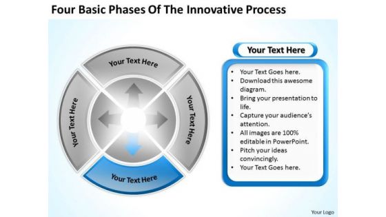 Four Basic Phases Of The Innovative Process For Business Plan PowerPoint Templates