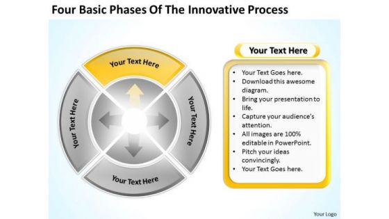 Four Basic Phases Of The Innovative Process Outline Business Plan PowerPoint Templates