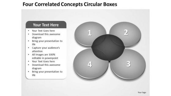 Four Correlated Concepts Circular Boxes Best Business Plan Template PowerPoint Slides