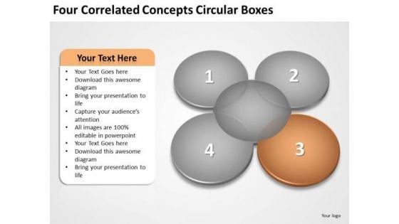 Four Correlated Concepts Circular Boxes Business Plan Creation PowerPoint Slides