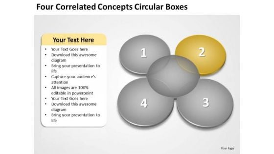 Four Correlated Concepts Circular Boxes Business Plan Sample Pdf PowerPoint Templates