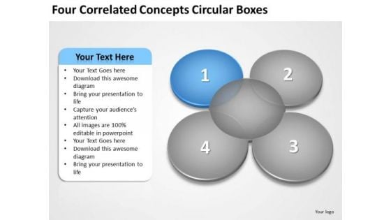 Four Correlated Concepts Circular Boxes Mini Business Plan PowerPoint Slides