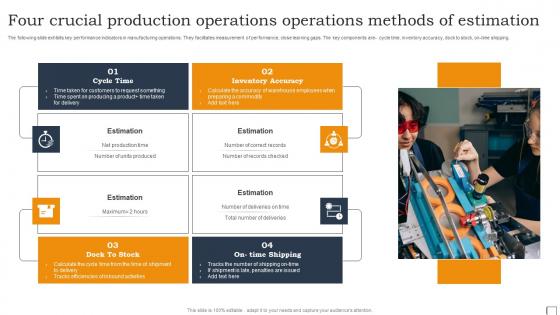 Four Crucial Production Operations Operations Methods Of Estimation Infographics Pdf