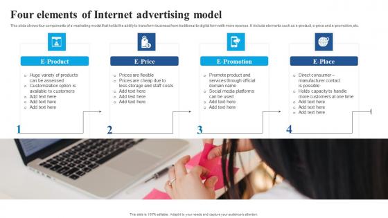 Four Elements Of Internet Advertising Model Diagrams Pdf