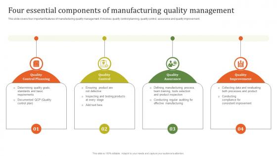 Four Essential Components Of Executing Effective Quality Enhancement Template Pdf