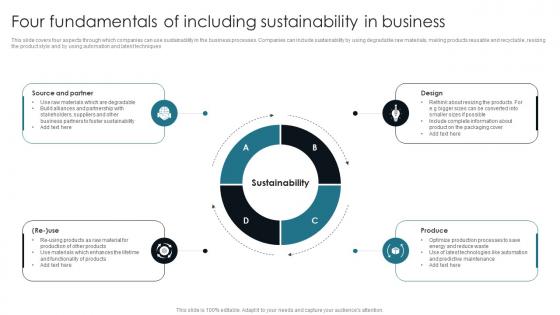 Four Fundamentals Of Including Sustainability In Customer Centric Advertising Themes PDF