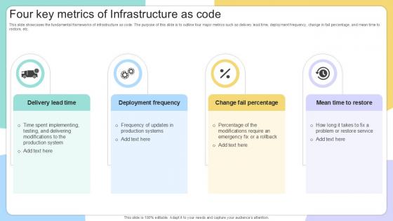 Four Key Metrics Of Infrastructure IAC Tools For Performance Analysis PPT PowerPoint Four Key Metrics Of Infrastructure IAC Tools For Performance Analysis PPT PowerPoint