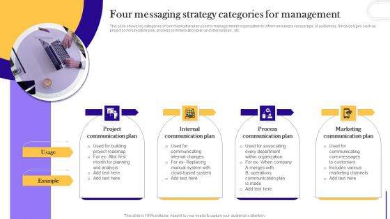 Four Messaging Strategy Categories For Management Microsoft Pdf