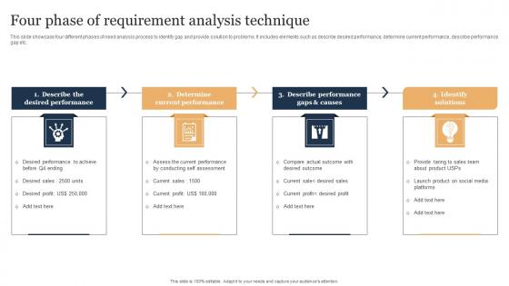 Four Phase Of Requirement Analysis Technique Inspiration Pdf