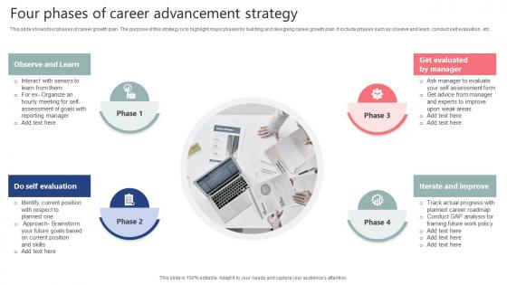 Four Phases Of Career Advancement Strategy Inspiration Pdf